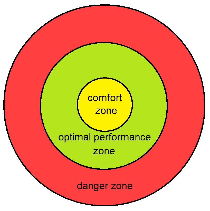 Comfort_zone